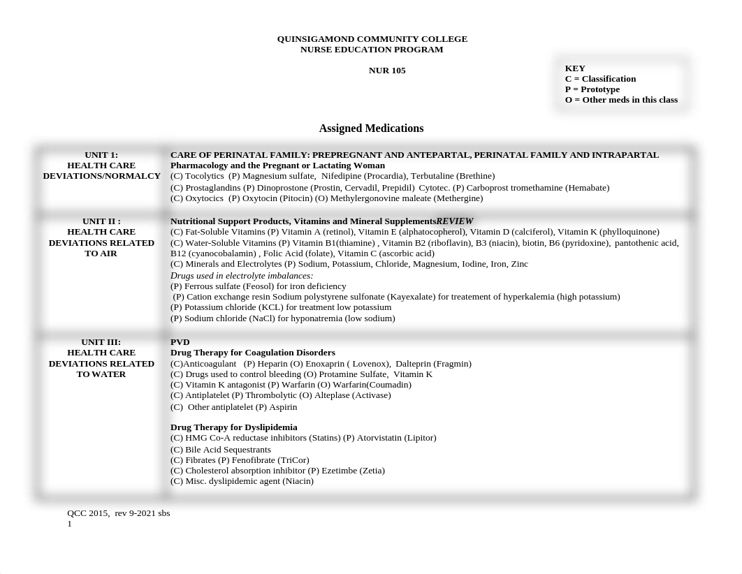 NUR 105 Medications.doc_dtr2wrbbjmg_page1