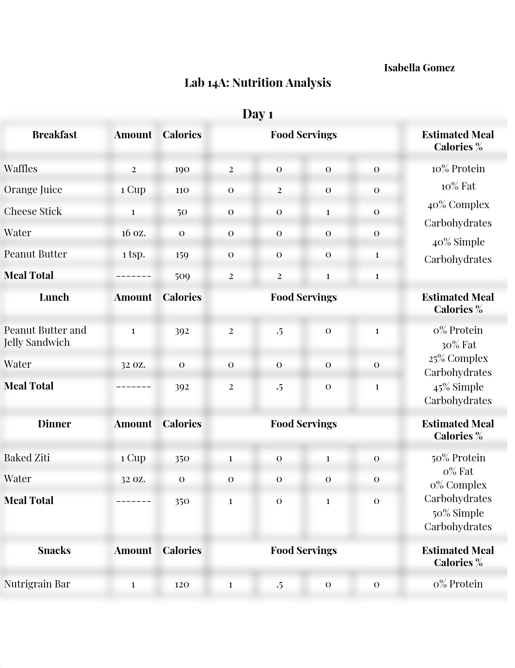 Gomez Lab 14A.pdf_dtr2zjcrf10_page1