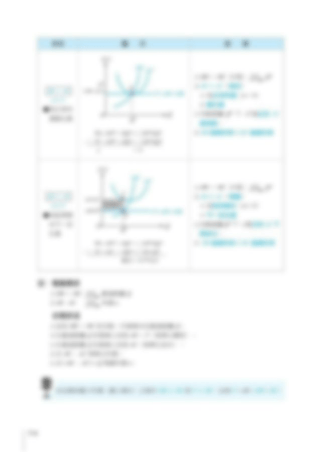 6825_09-經濟學私房筆記上CH07完全競爭市場產量與價格的決定.pdf_dtr3p7lftz7_page4