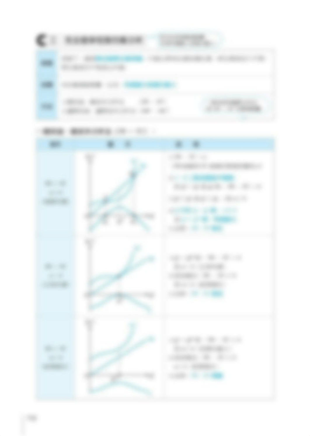 6825_09-經濟學私房筆記上CH07完全競爭市場產量與價格的決定.pdf_dtr3p7lftz7_page2