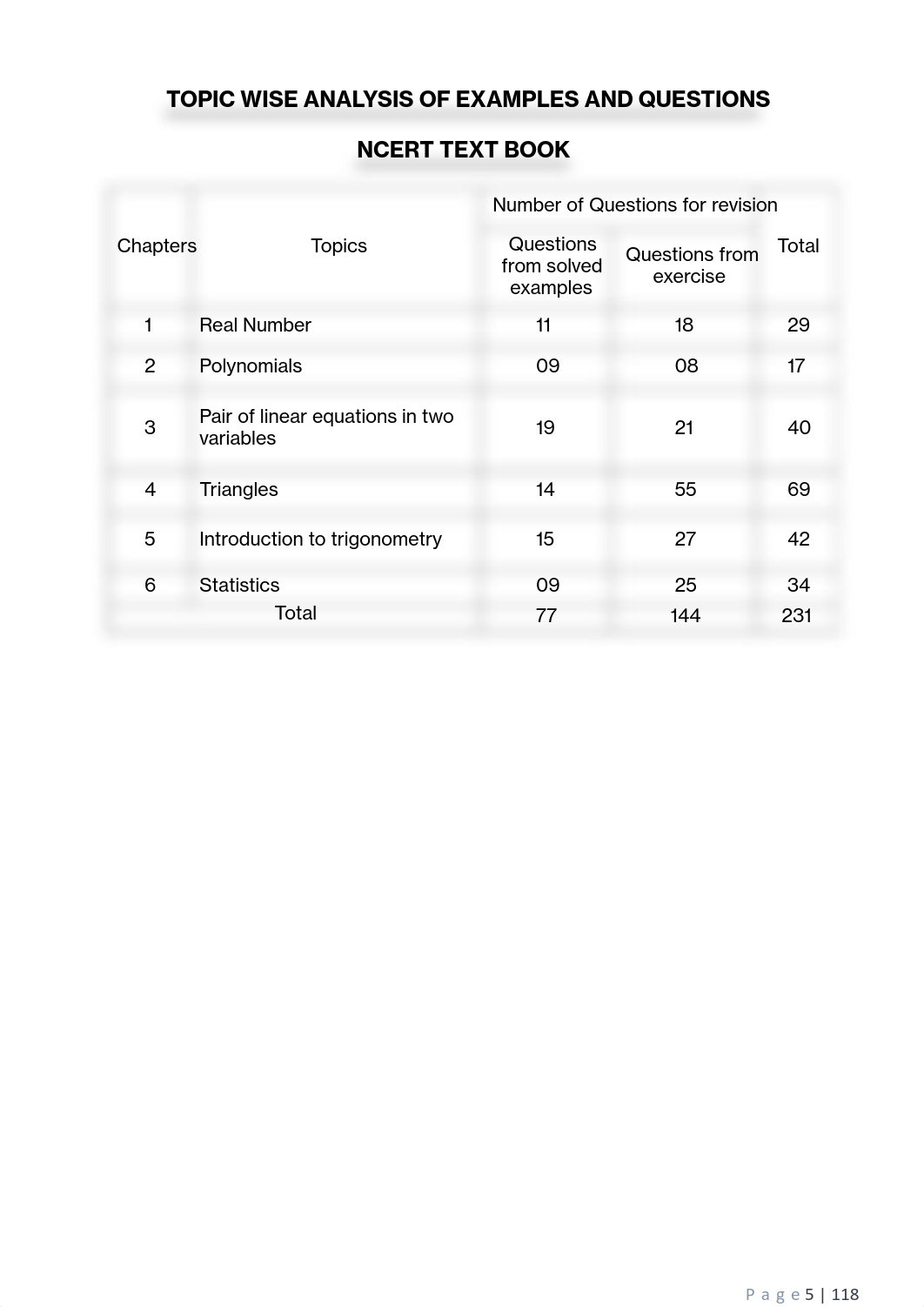 SSM X Maths (1).pdf_dtr5hh0l3tg_page5