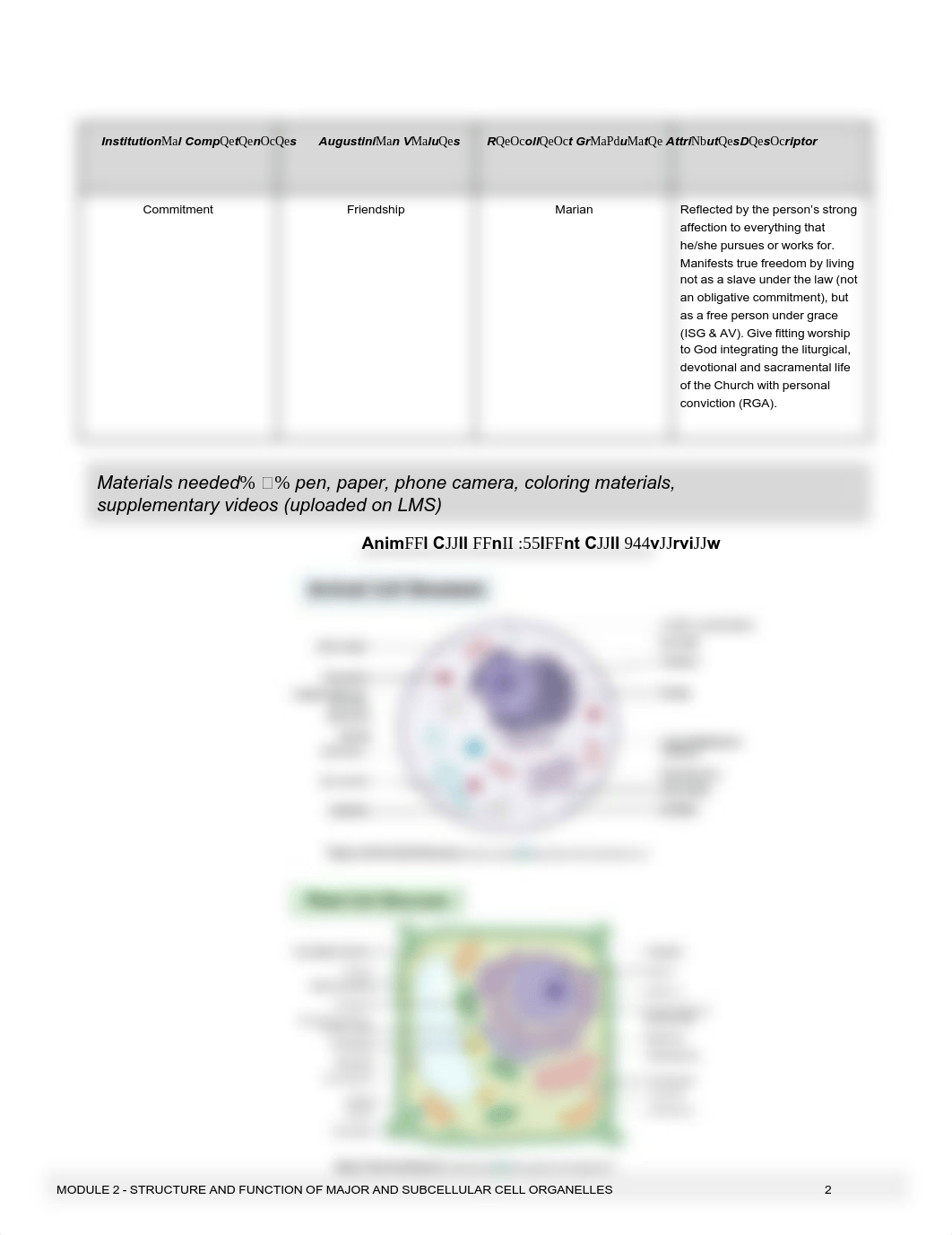 MODULE 2 - STRUCTURE AND FUNCTION OF MAJOR AND SUBCELLULAR CELL ORGANELLES - final.pdf_dtr8cm1vreh_page3