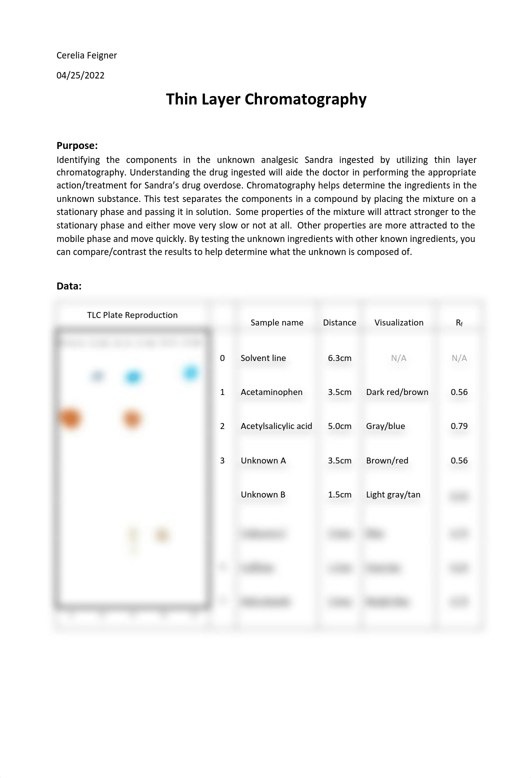 Chem121 Lab2 Report.pdf_dtr9jg06hx8_page1