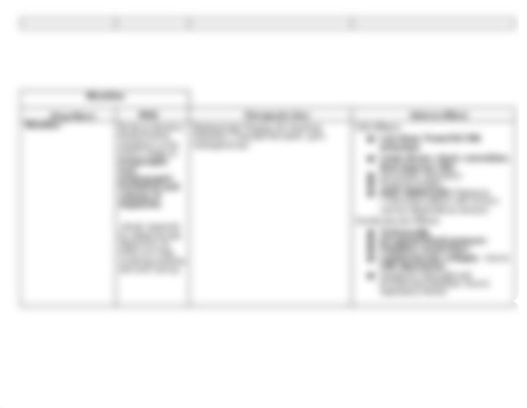 Pharm Exam 3 Drug Chart.docx_dtrcddrwcku_page3