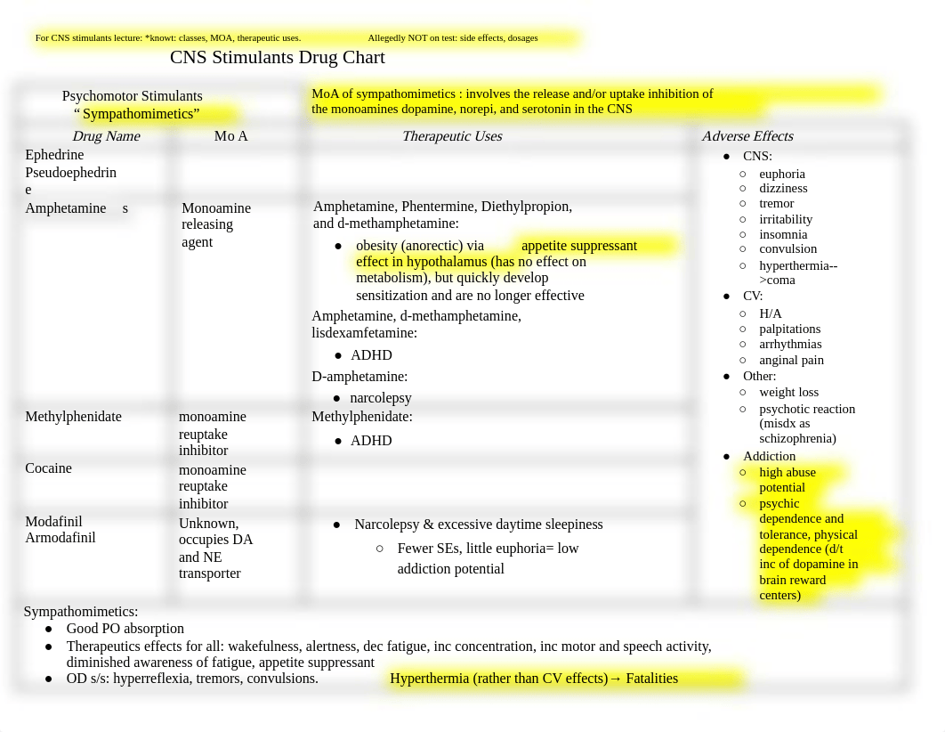 Pharm Exam 3 Drug Chart.docx_dtrcddrwcku_page1