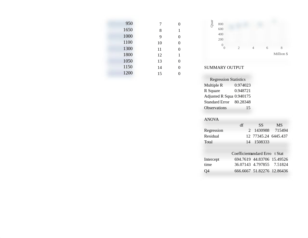 Regression Excel_part 2.xlsx_dtrd9orw6fv_page2