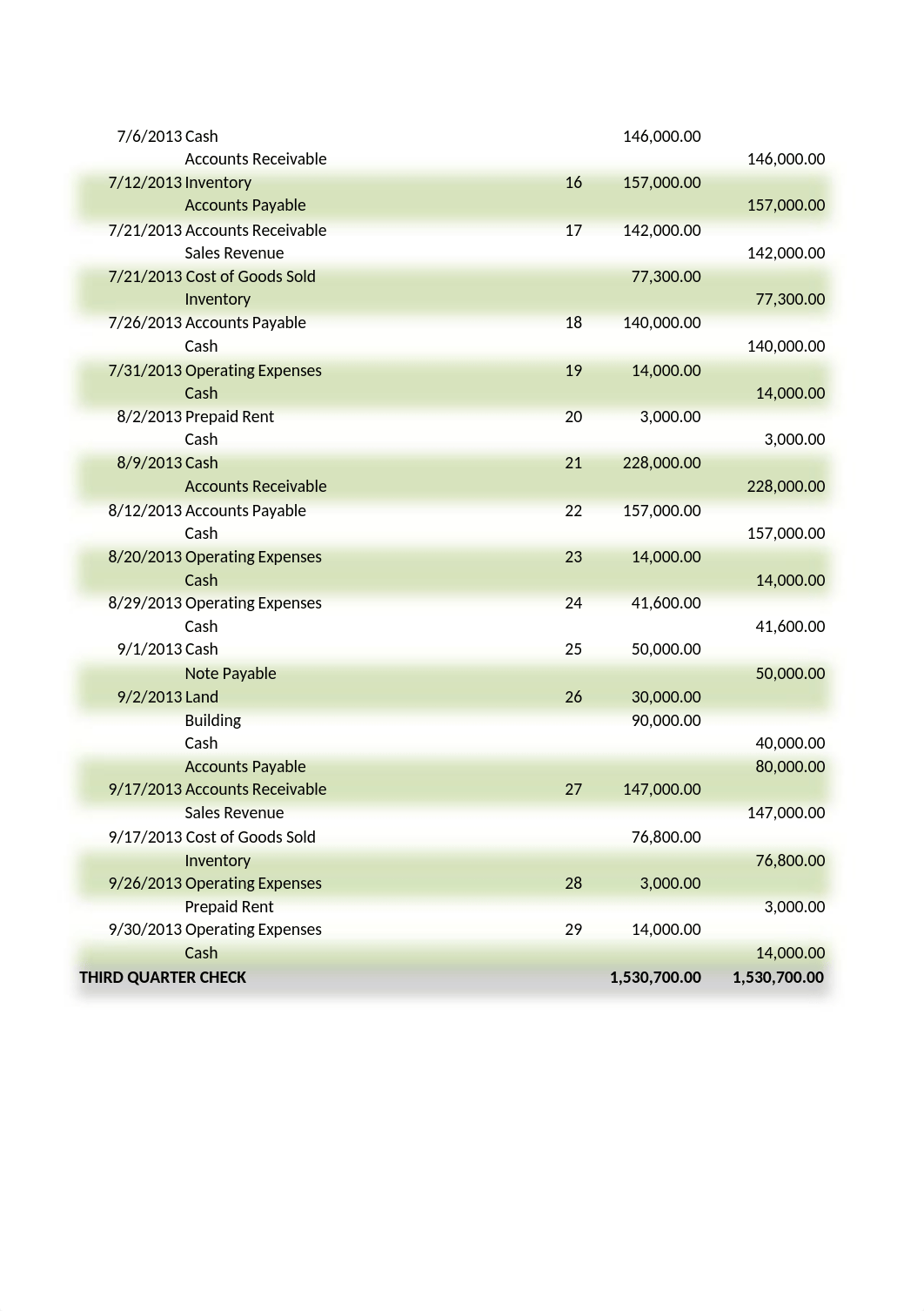 Acct 211 Project Ph 1.xlsx_dtrhct6vwtx_page3