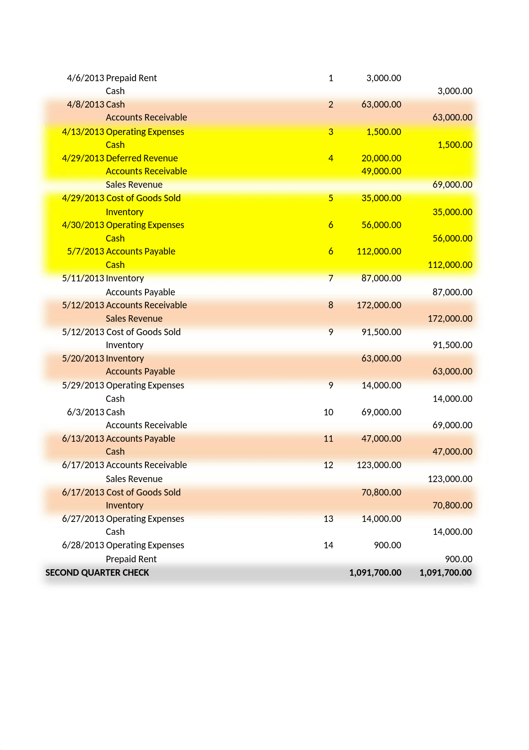 Acct 211 Project Ph 1.xlsx_dtrhct6vwtx_page2