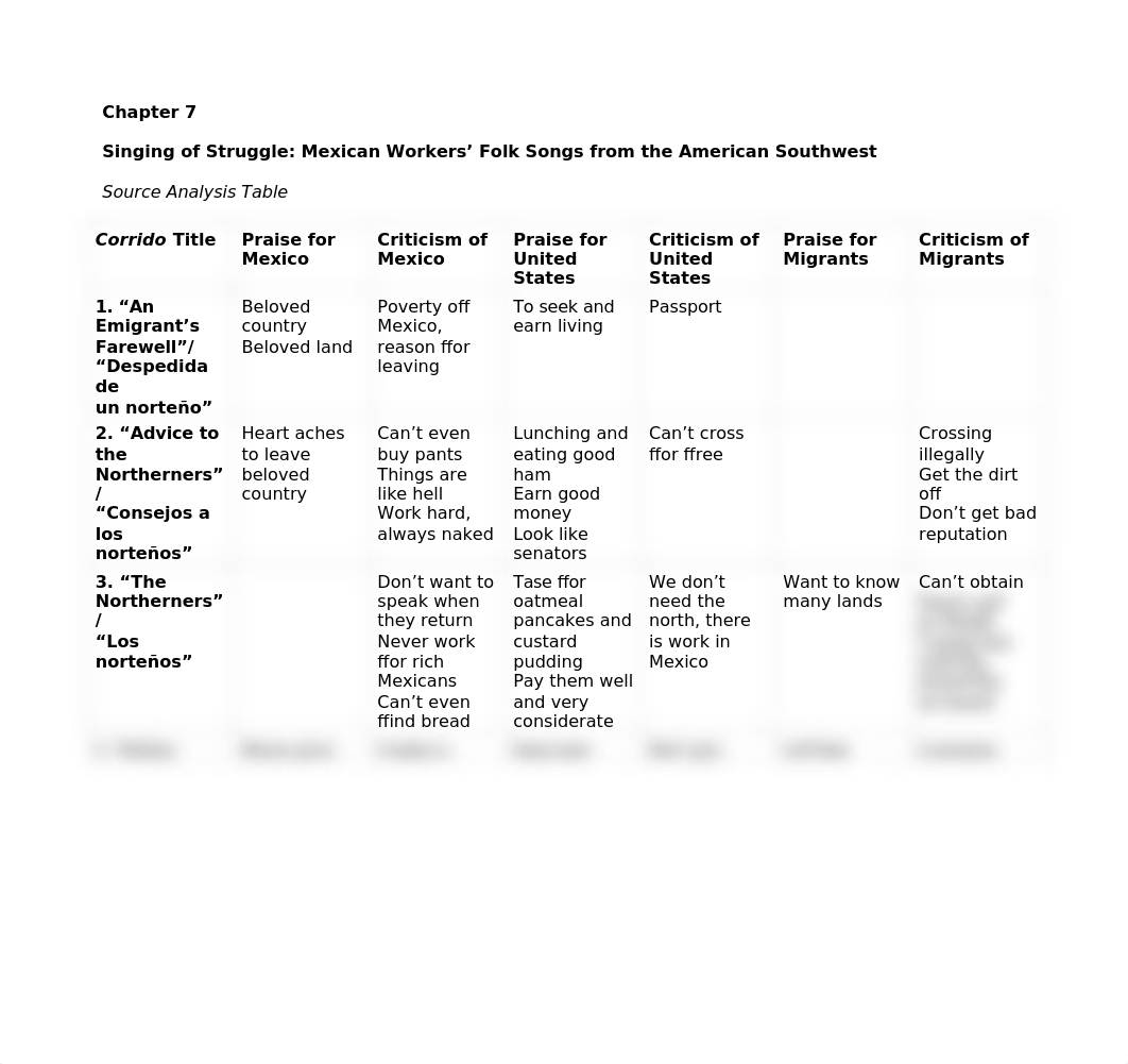 5e_V2_Ch07_Source_Analysis_Table.rtf_dtrm09h9lh9_page1