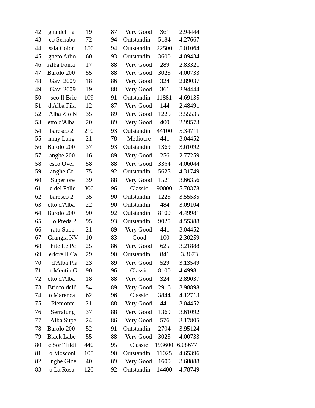 Rating Wines from the Piedmont Region of Italy (2).xlsx_dtrmtnoxmr7_page2