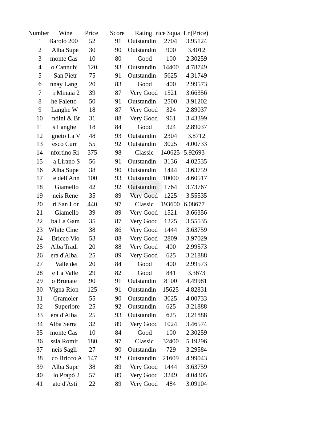 Rating Wines from the Piedmont Region of Italy (2).xlsx_dtrmtnoxmr7_page1