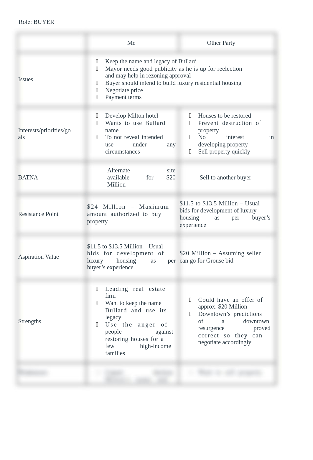 Bullard Houses - Planning Document.docx_dtrn4v6famp_page1