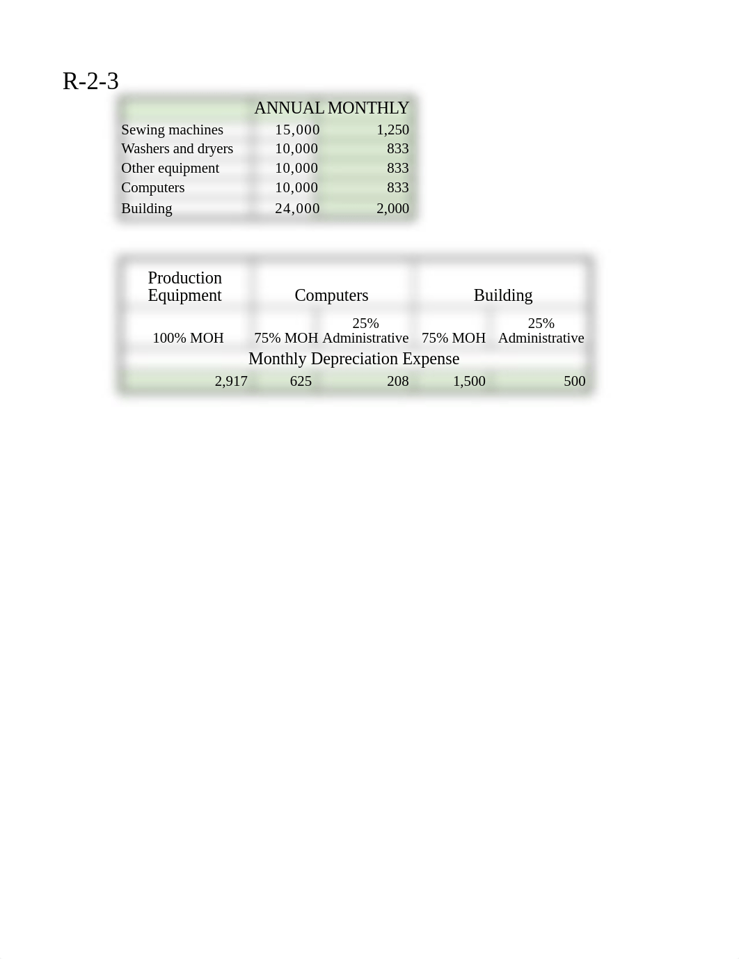 Assignment 2.xlsx_dtrn7rqutjh_page1