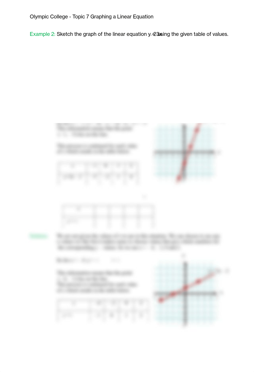 Topic 7 Graphing a Linear Equations_dtrolewvhou_page2