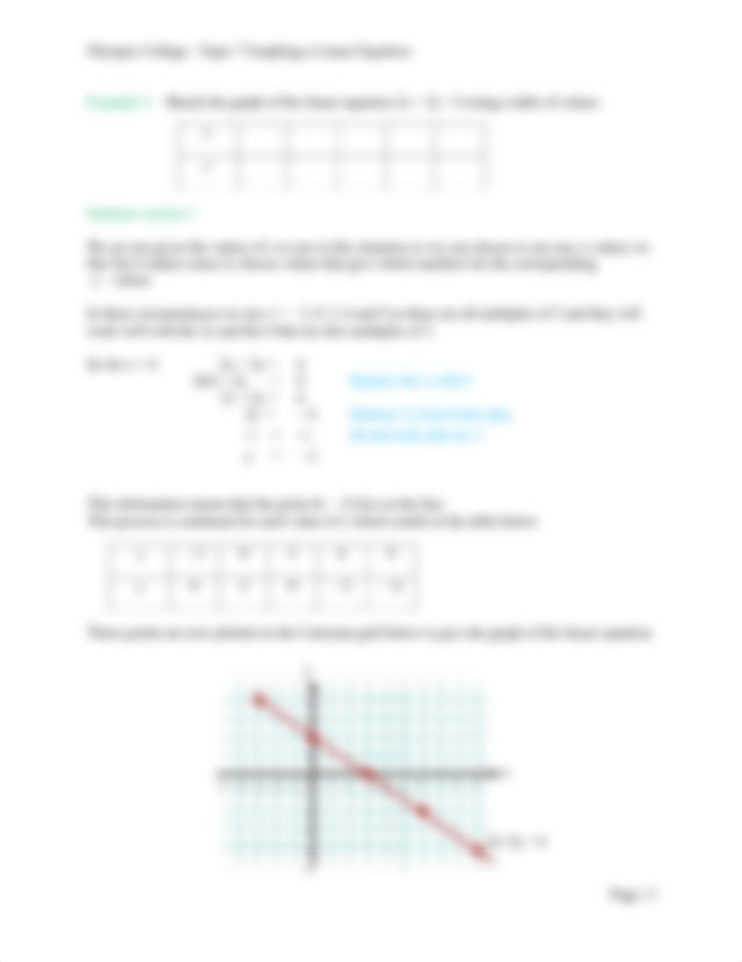 Topic 7 Graphing a Linear Equations_dtrolewvhou_page3