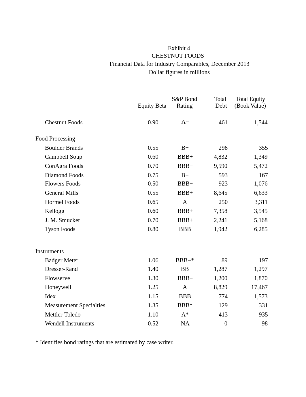 Case report 3 - Chestnut foods_tables.xlsx_dtrp2seldsi_page2