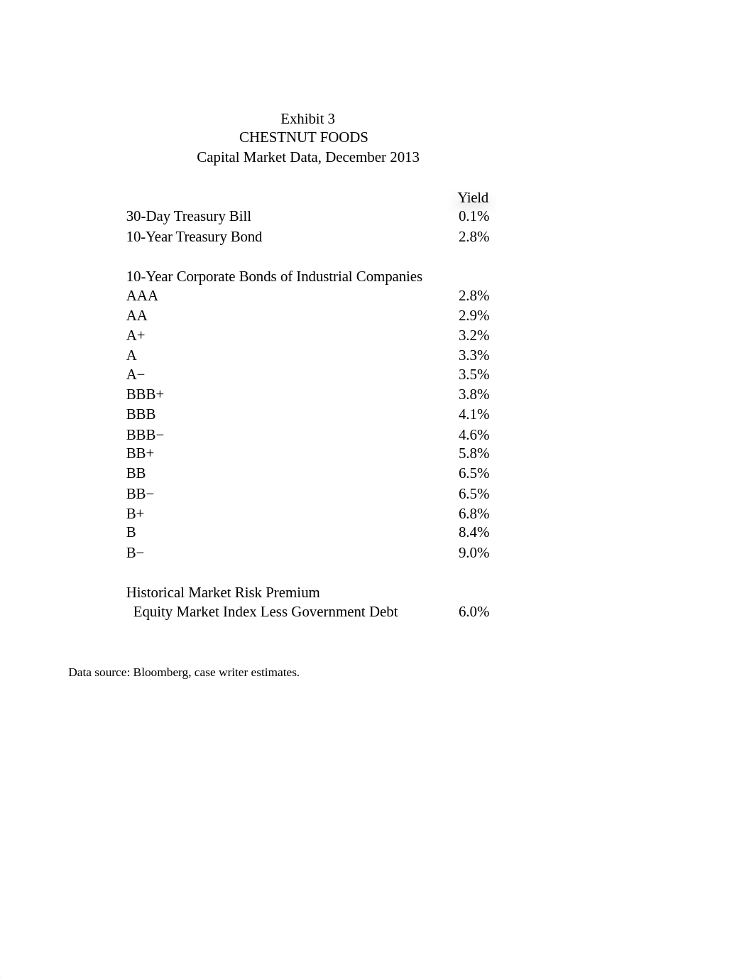 Case report 3 - Chestnut foods_tables.xlsx_dtrp2seldsi_page1