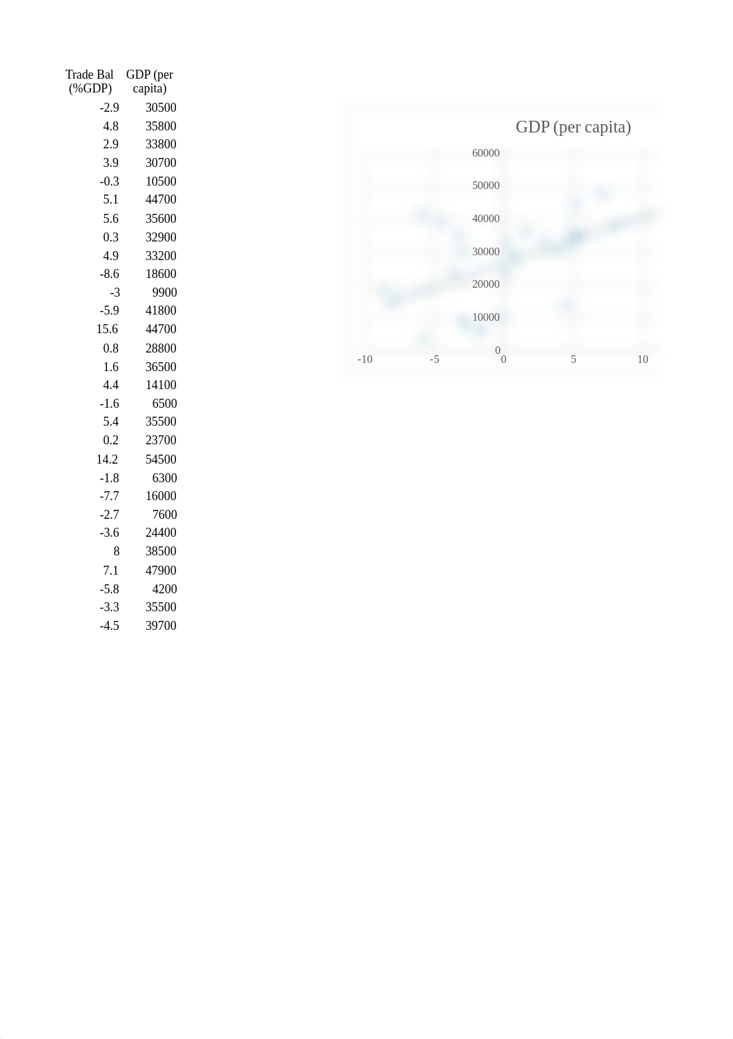 OECD Data.xlsx_dtrs00frfn3_page3