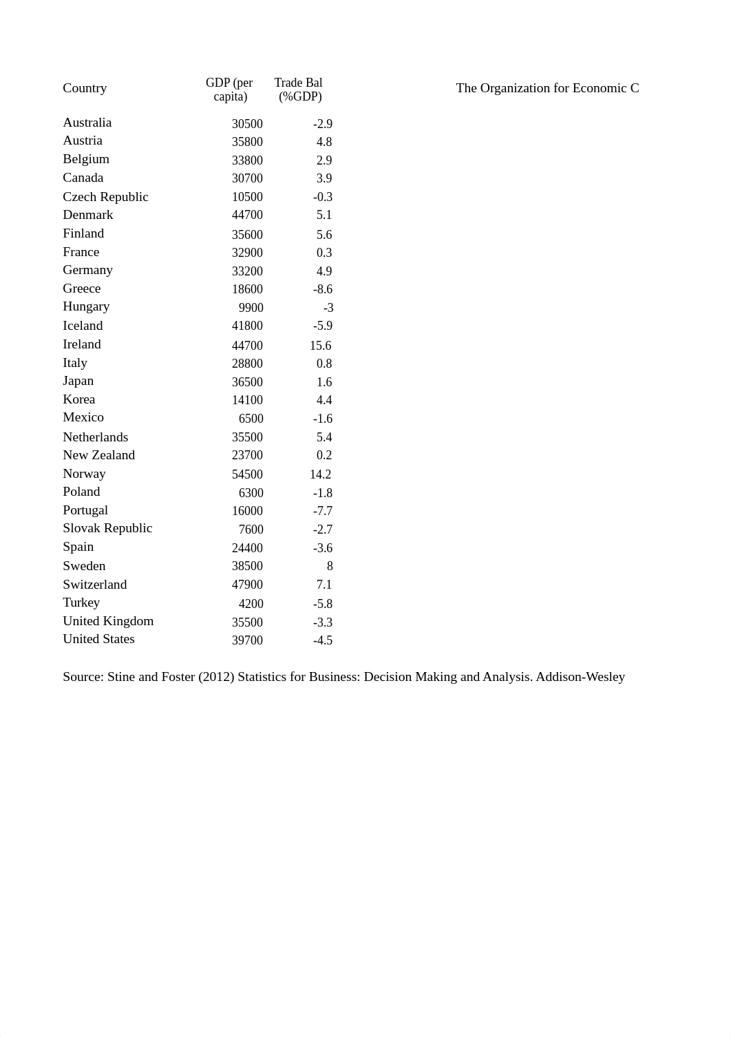 OECD Data.xlsx_dtrs00frfn3_page1