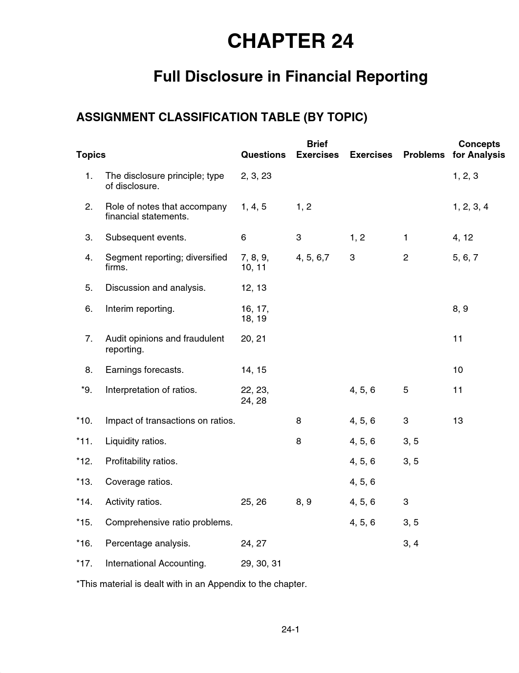 Intermed AC 12e- Ch 24- EOC Sol_dtrsh3kvh1i_page1