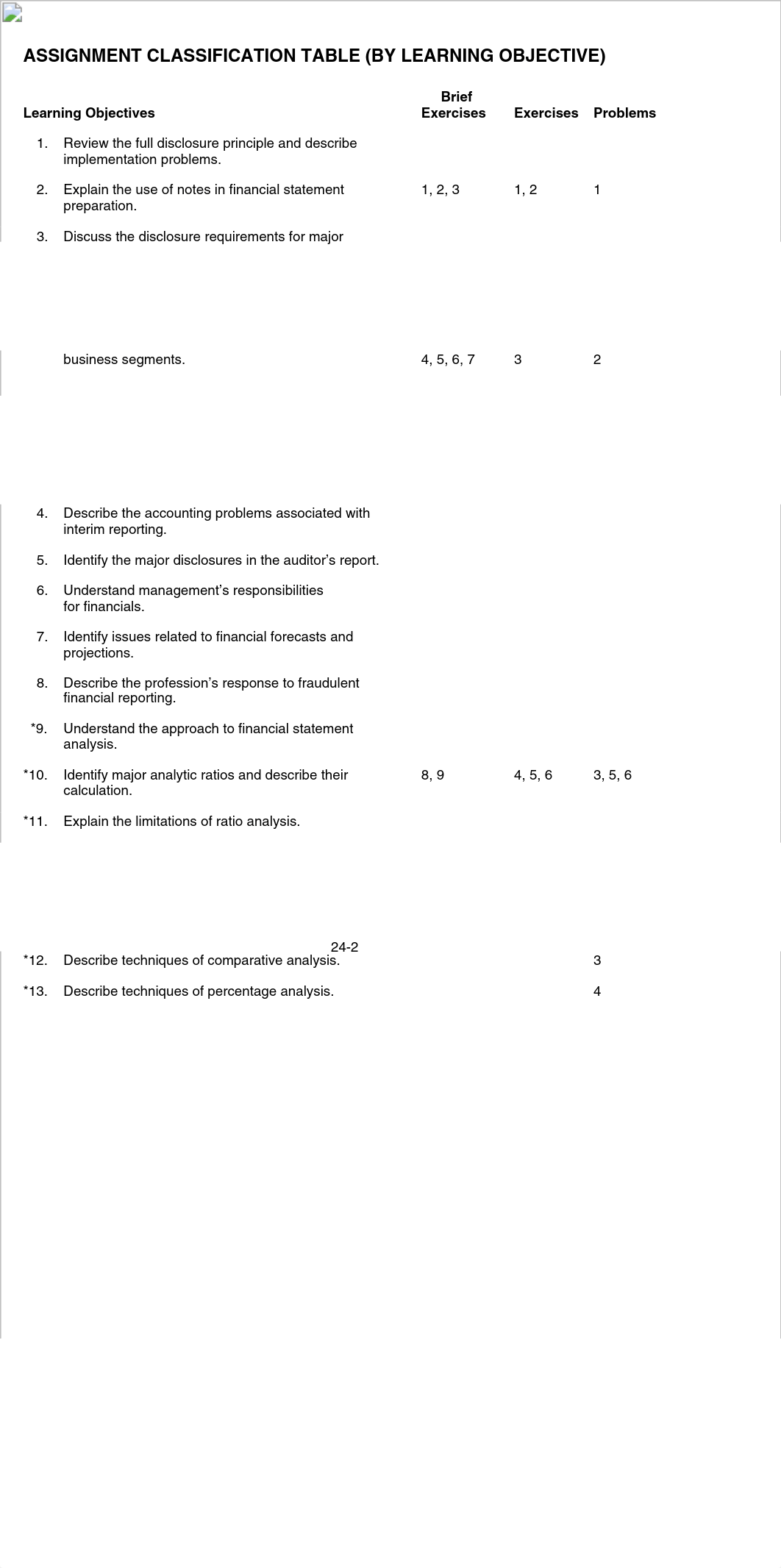 Intermed AC 12e- Ch 24- EOC Sol_dtrsh3kvh1i_page2