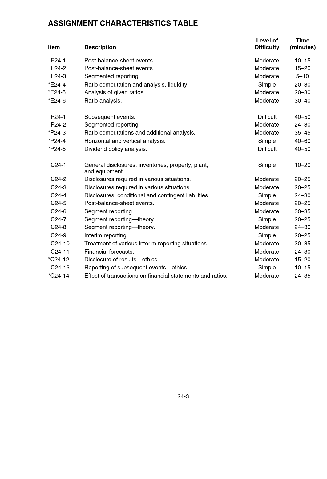 Intermed AC 12e- Ch 24- EOC Sol_dtrsh3kvh1i_page3