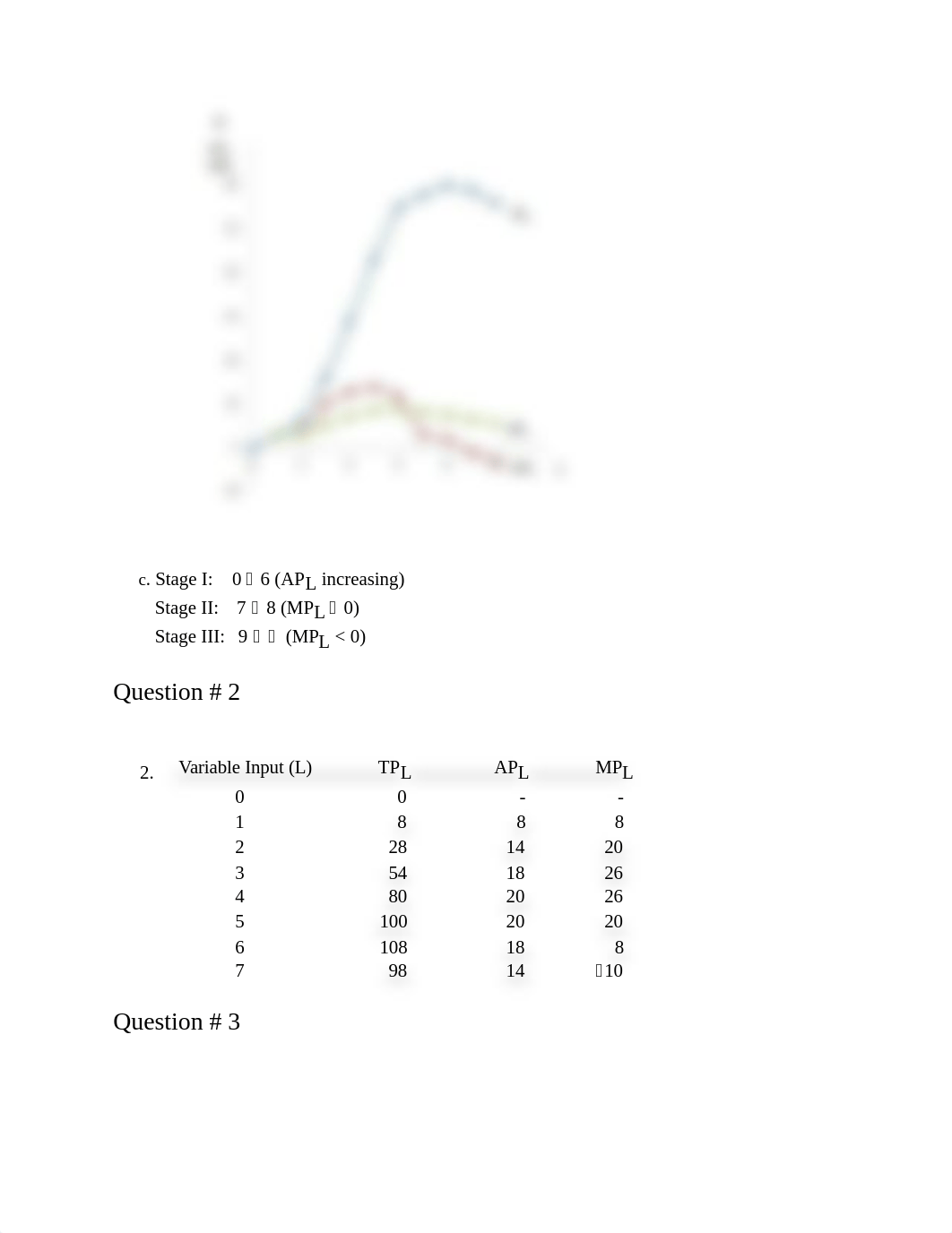 Managerial Economics Assignement #2_answer.docx_dtry78g7290_page2