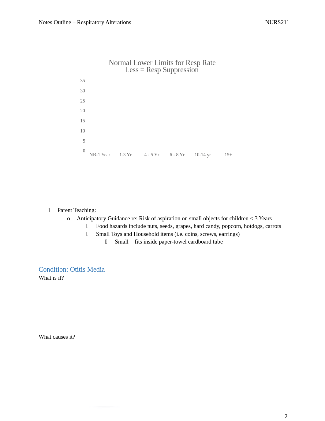 Notes Outline Respiratory Rev AU17.docx_dts3drtuu5j_page2