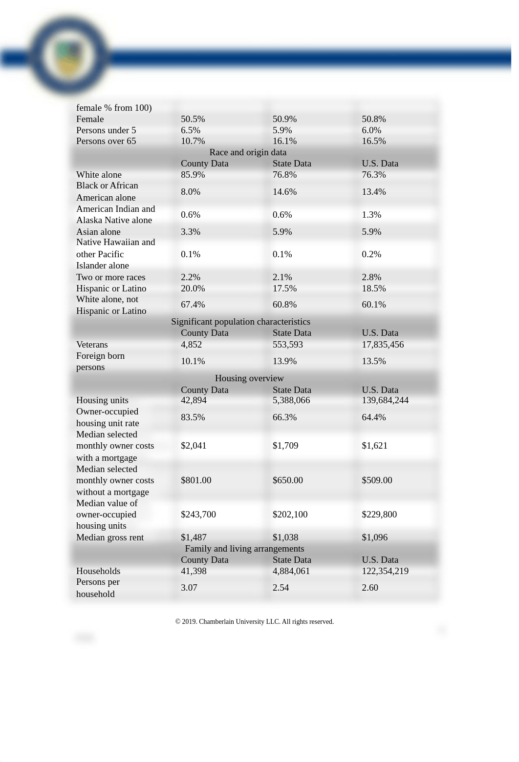 Stoltz Direct Care Project Part 1- Assessment and Diagnosis.docx_dts7gbnm5ic_page2