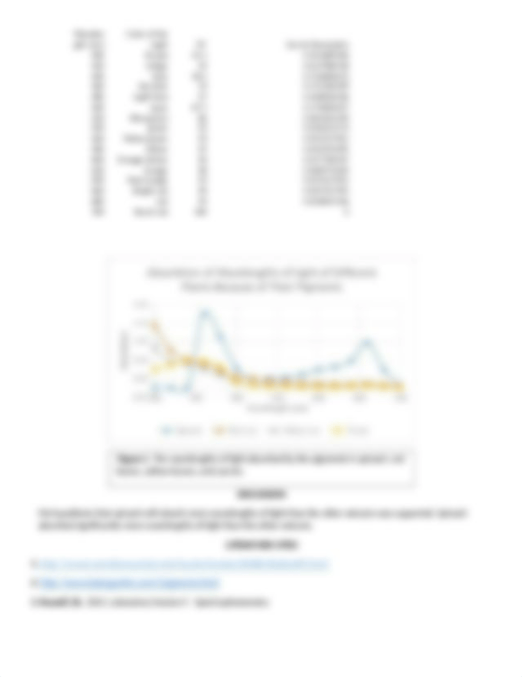 Individual Plant Pigments Absorb Certain Wavelengths of Light Better Than Others.docx_dts7ld8v8in_page2