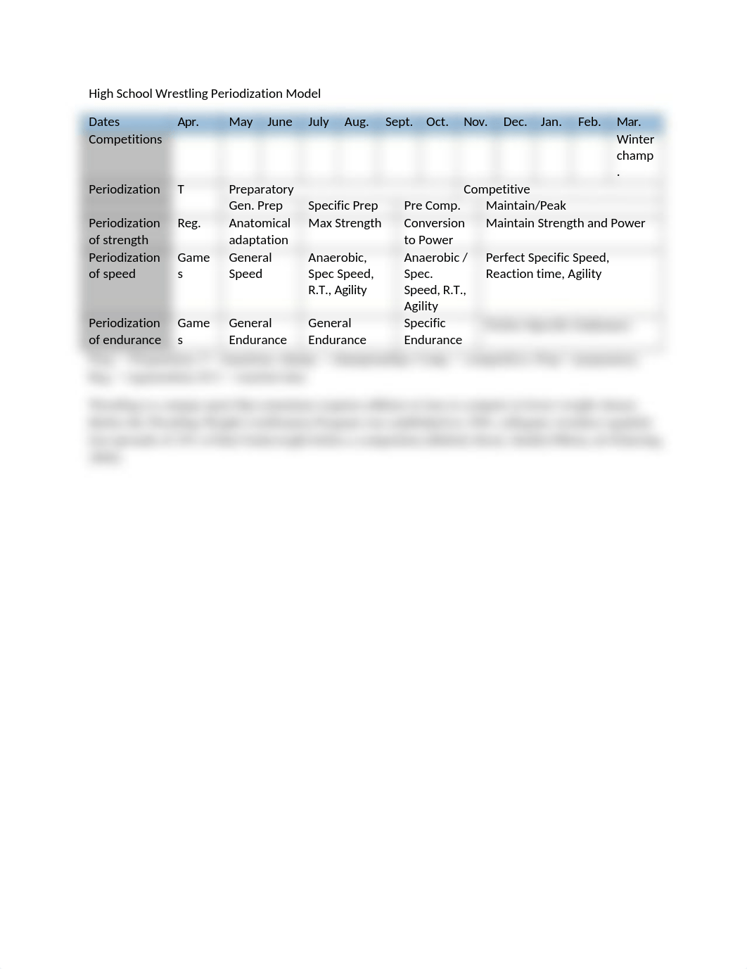 Assignment 3 High School Wrestling Periodization Model.docx_dtsaht77v48_page1