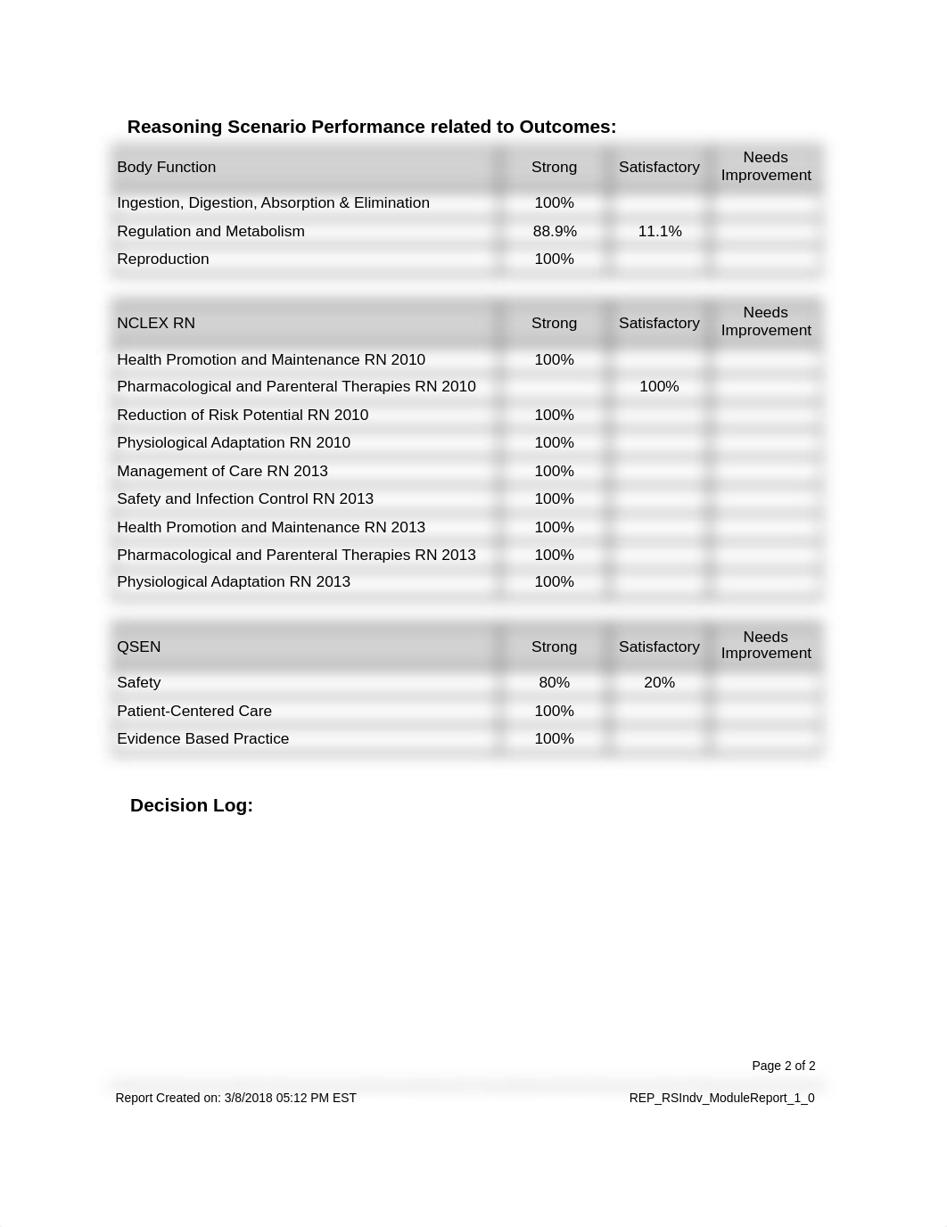 Report (1).pdf_dtsfmmeximc_page2