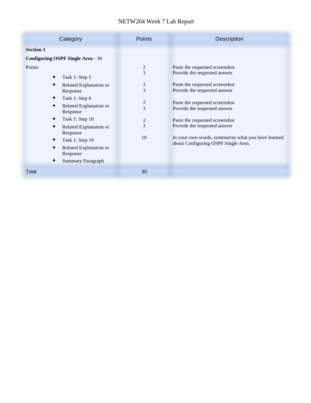 documents--NETW204week7labreport_dtspapykvku_page1