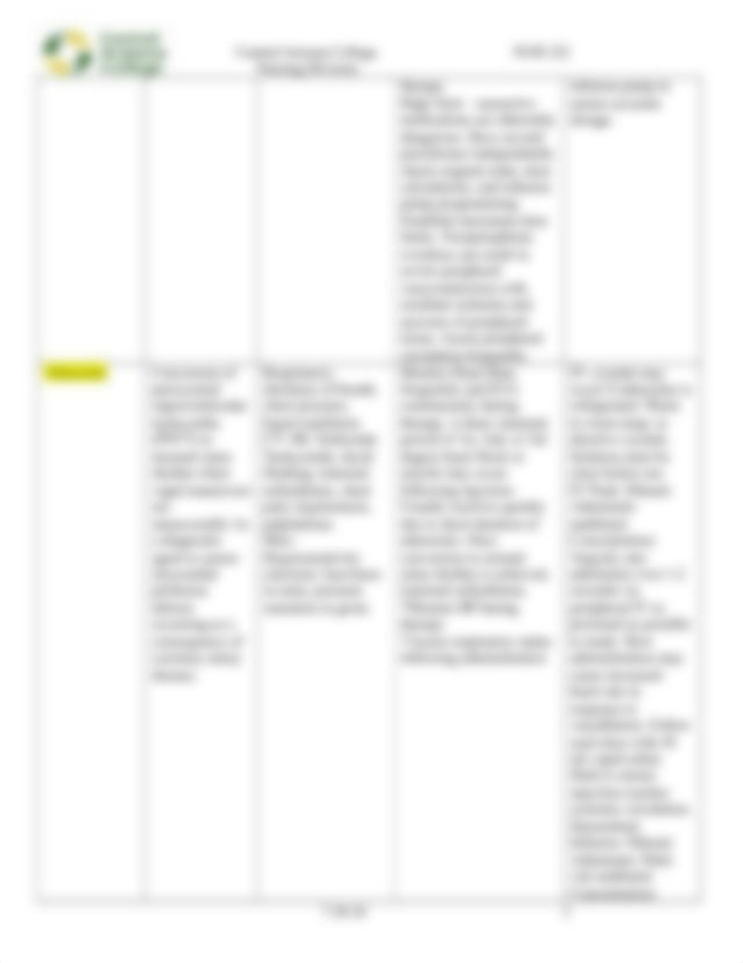 Block 4 - Cardiac_Meds student Notes.docx_dtsqdntydbw_page3