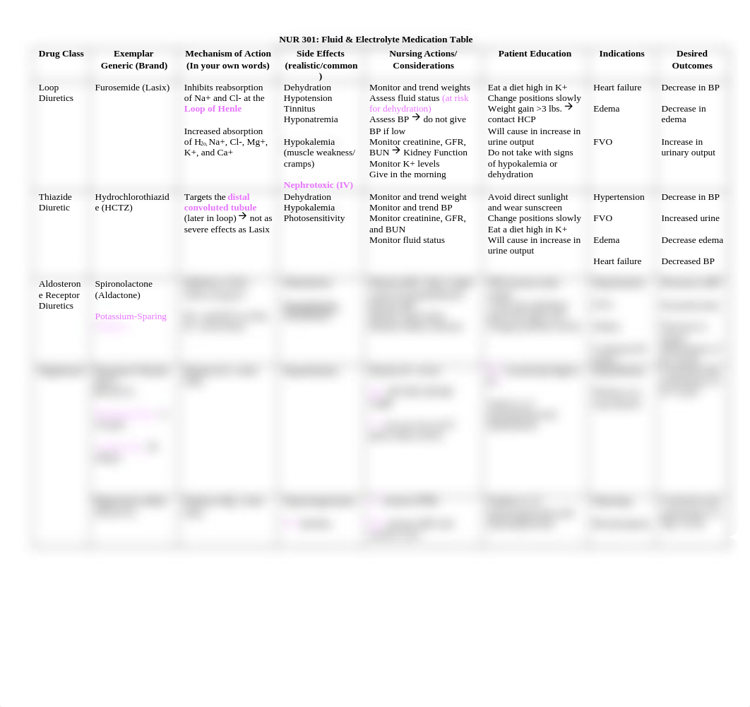 Med Table 1 - Fluid and Electrolytes .docx_dtsqeowbkjn_page1