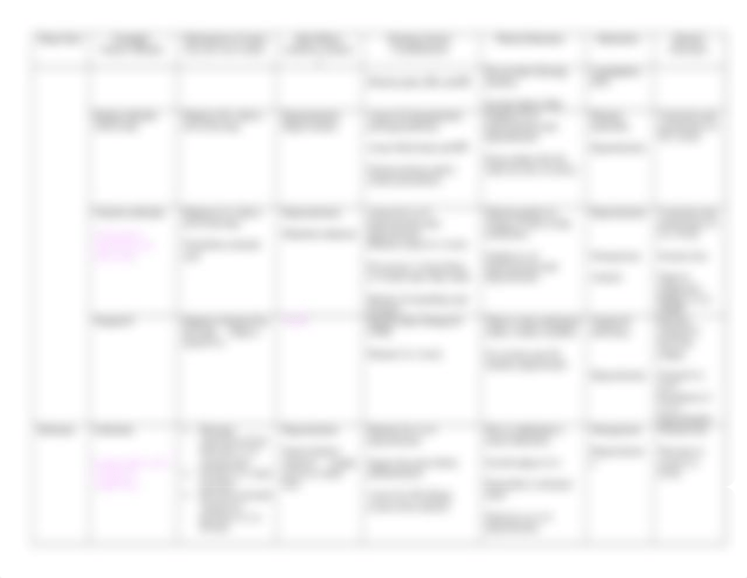 Med Table 1 - Fluid and Electrolytes .docx_dtsqeowbkjn_page2