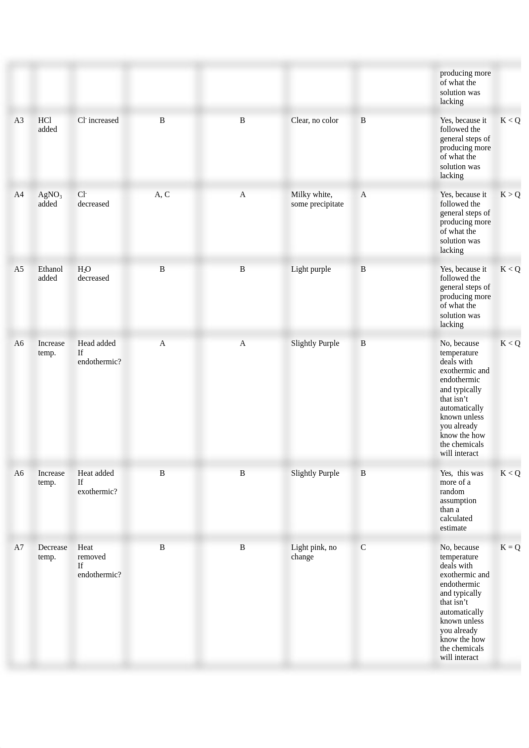 Chem 2 lab activity 3.pdf_dtsspz400q9_page2