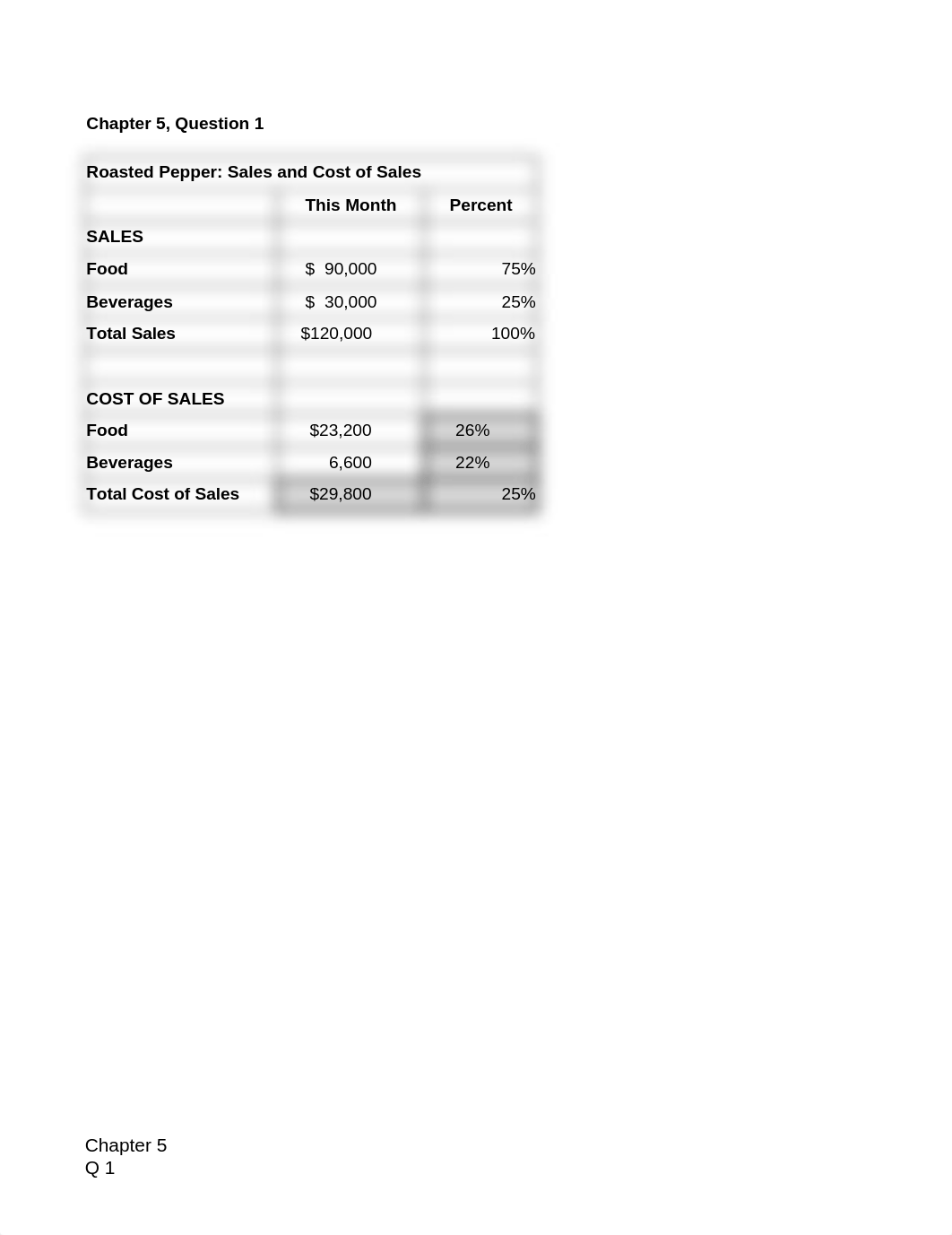 Chapter 5 Test Your Skills - Ana Sorge.xlsx_dtswmtcsqgt_page1