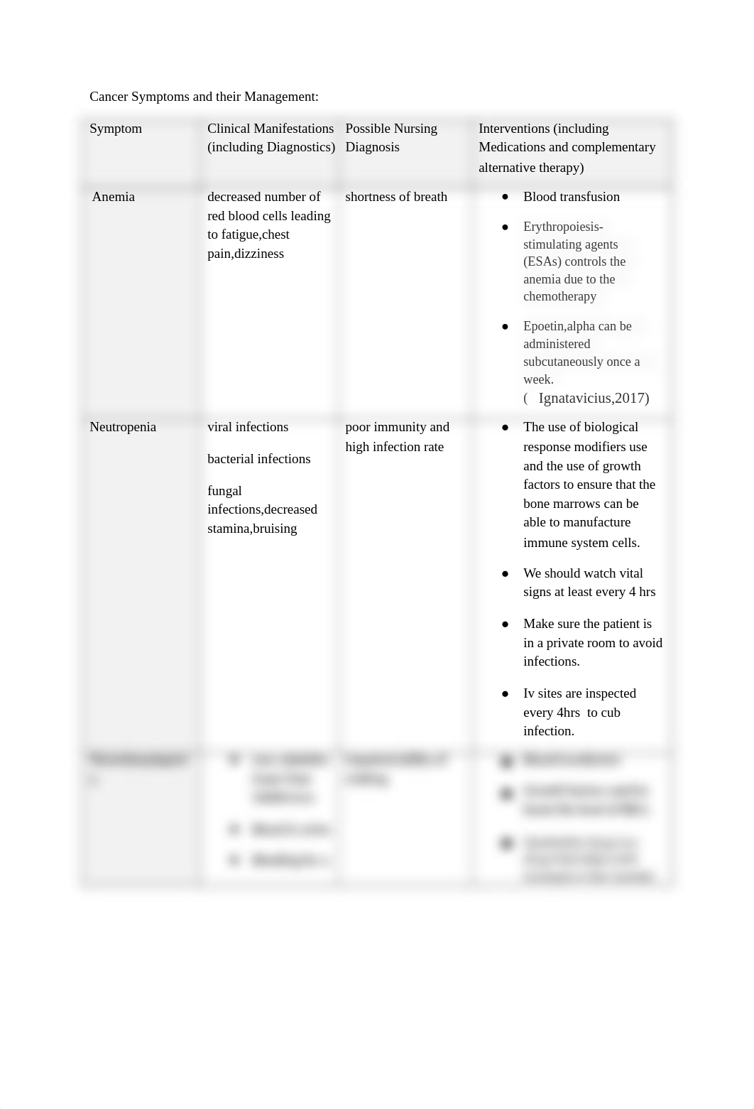 Cancer Symptoms Management Table (2).docx_dtszqdh10s7_page1