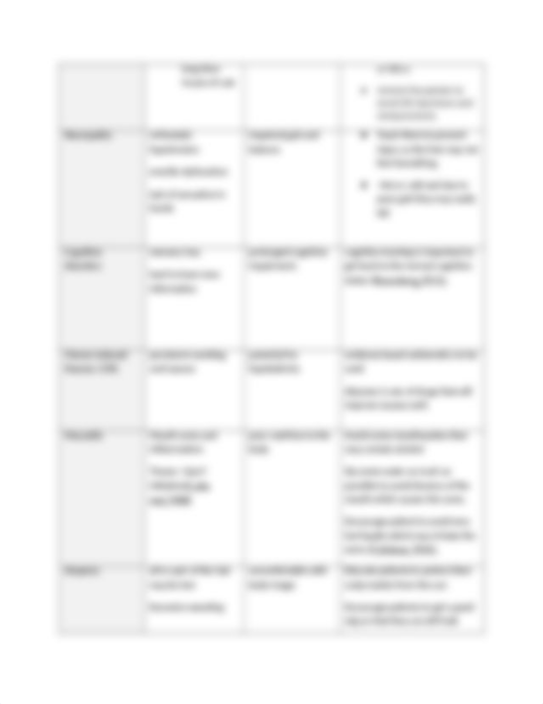 Cancer Symptoms Management Table (2).docx_dtszqdh10s7_page2