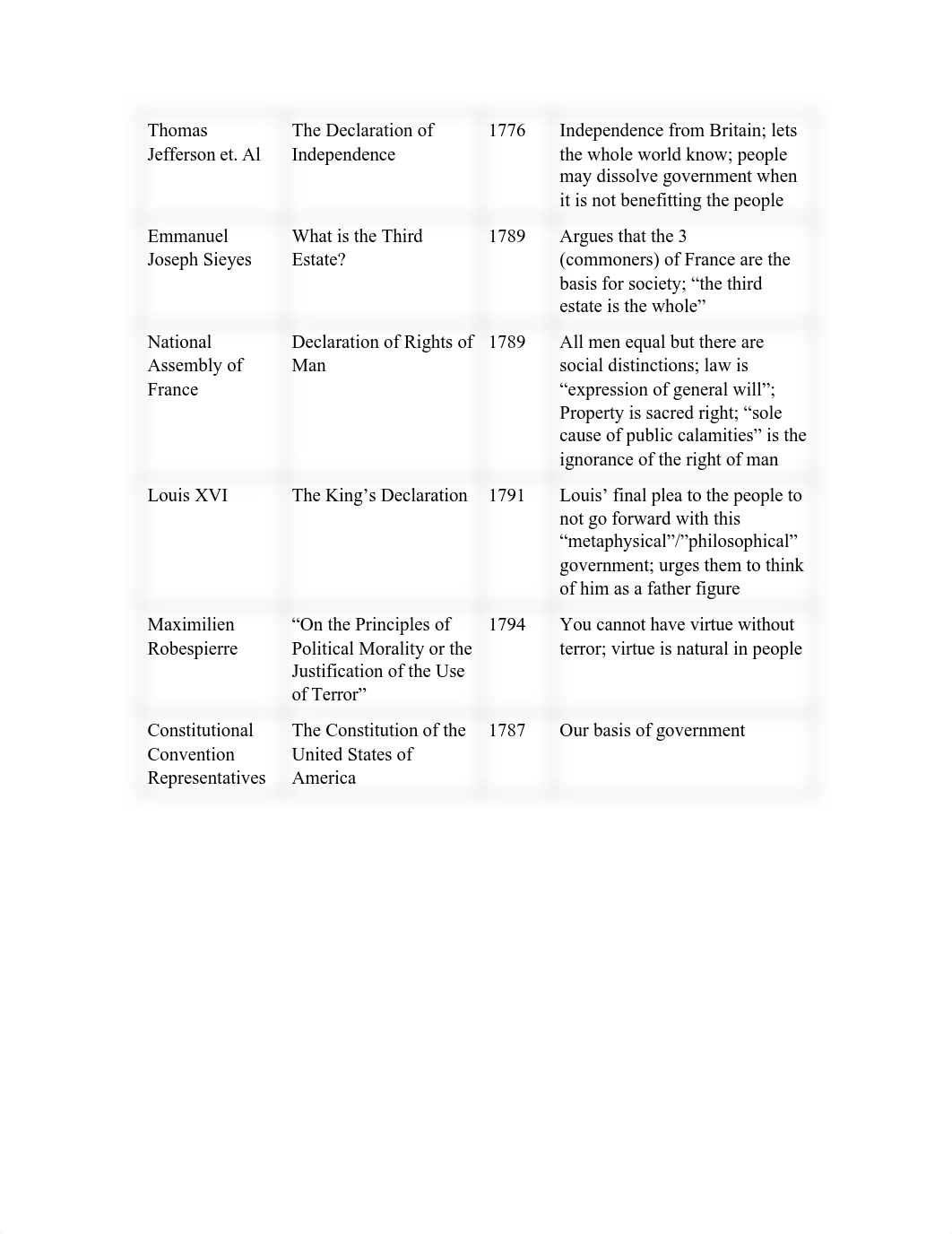 Core History 202 Midterm Study Guide_dtt1qe29cv6_page2