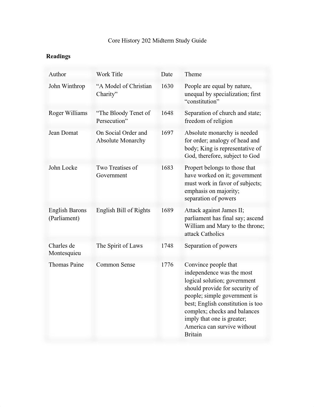 Core History 202 Midterm Study Guide_dtt1qe29cv6_page1