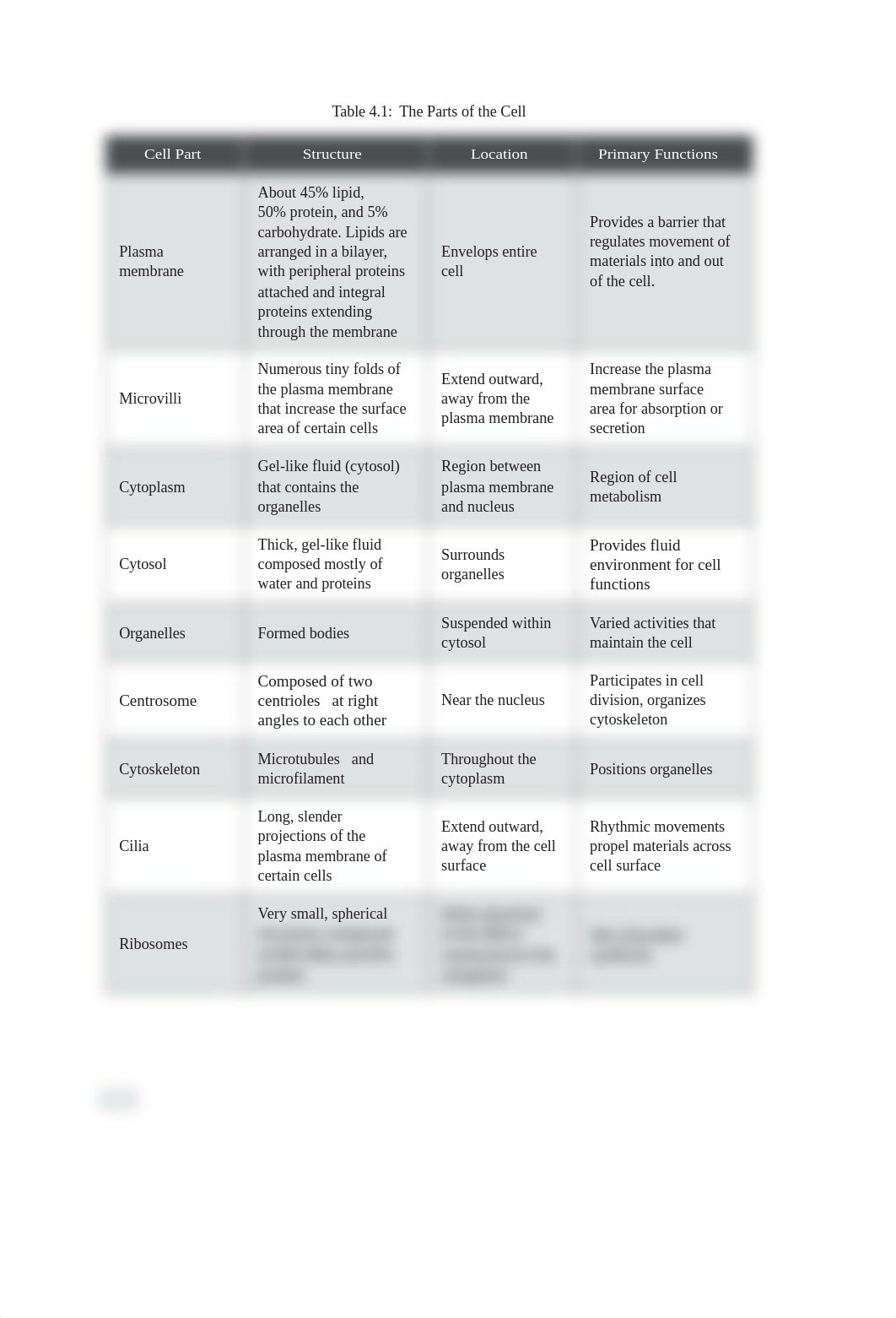 Lab Manual Chapter 4 secure.pdf_dtt87mjz4um_page2