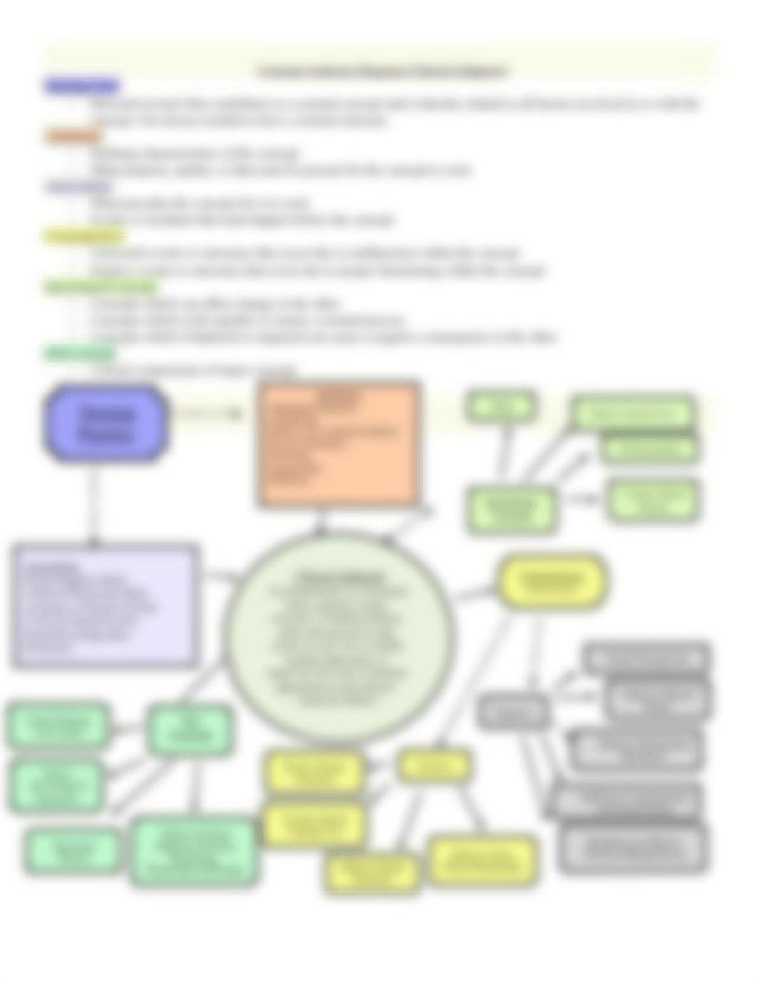 Clinical Judgment Syllabus 0919-1.docx_dtt9h16l6uh_page2