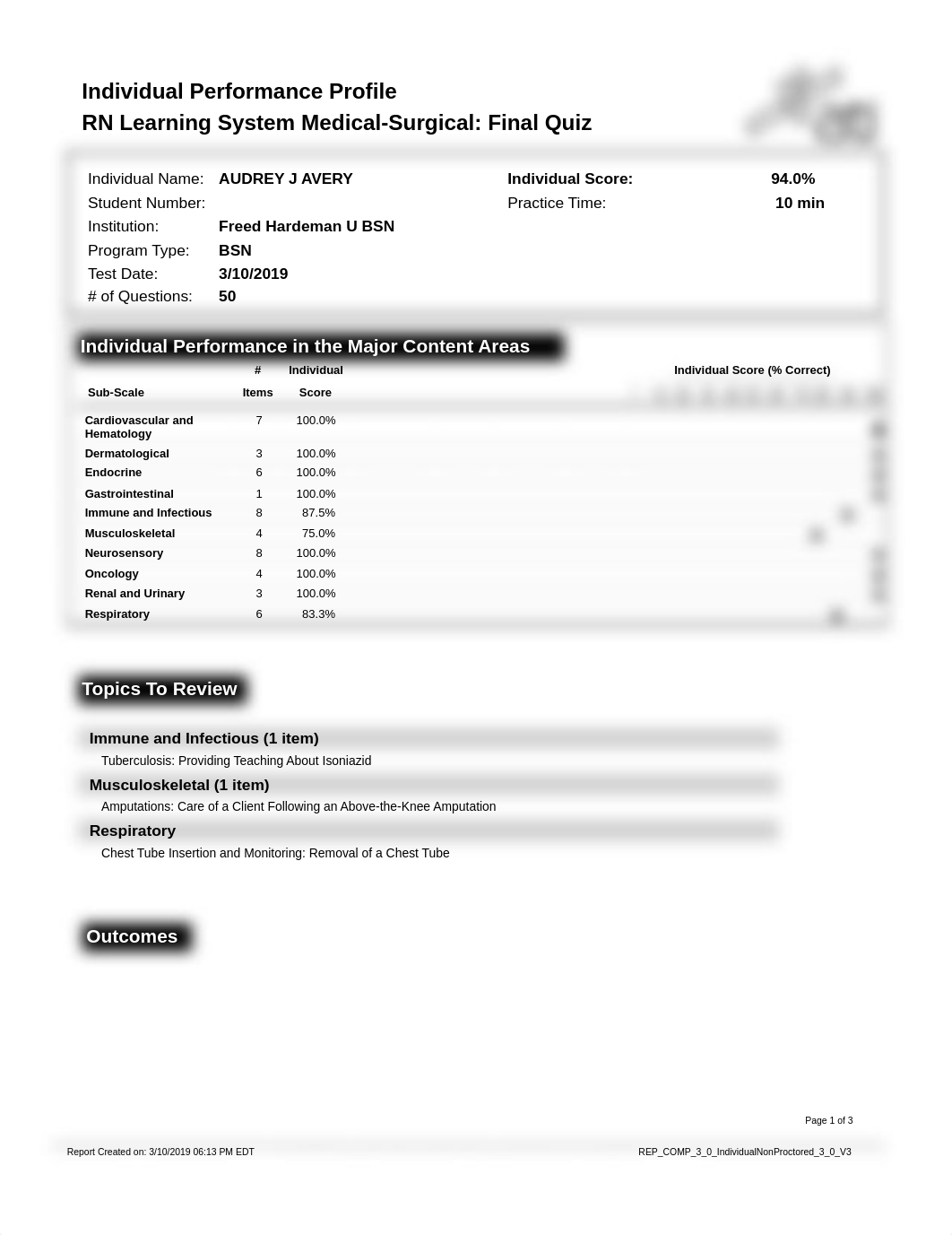 Med Surg Final.pdf_dttcffi4tb6_page1