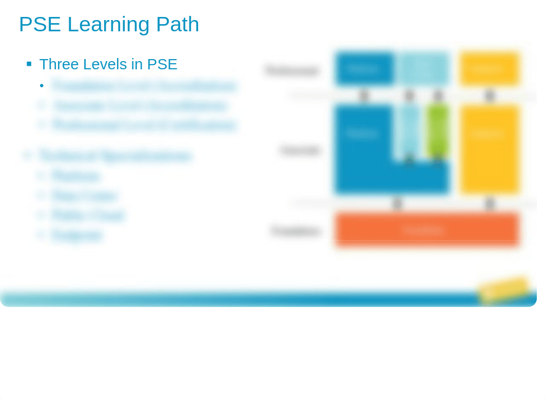 01 Platform Associate Introduction.pdf_dttikv9h1y8_page5