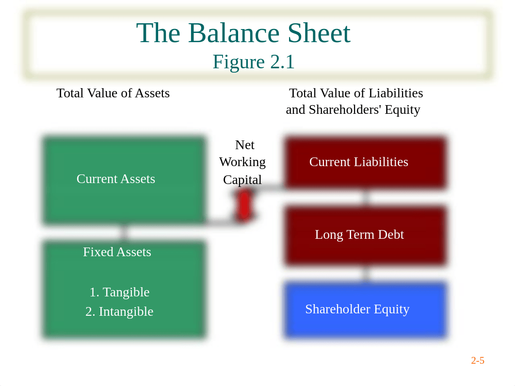 Lecture 2 (Chapter 2) ho(1)_dttjdyevt9r_page5