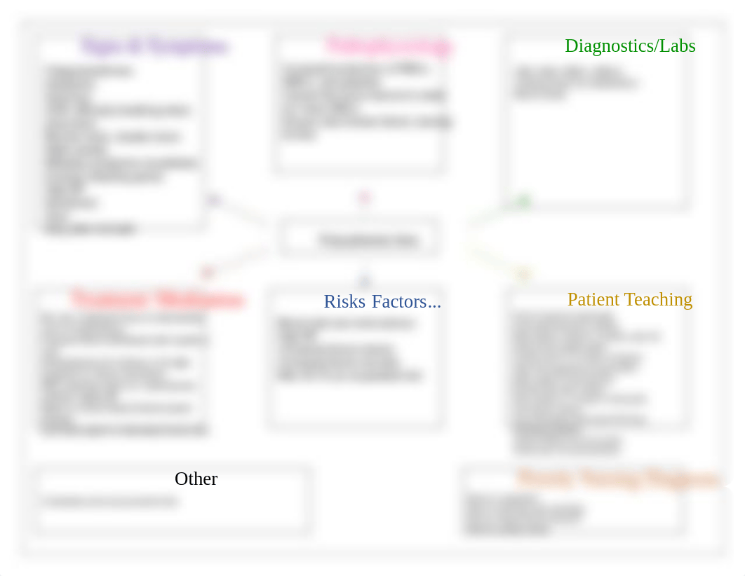 Concept Map - Polycythemia Vera.pdf_dttpgtbylg1_page1