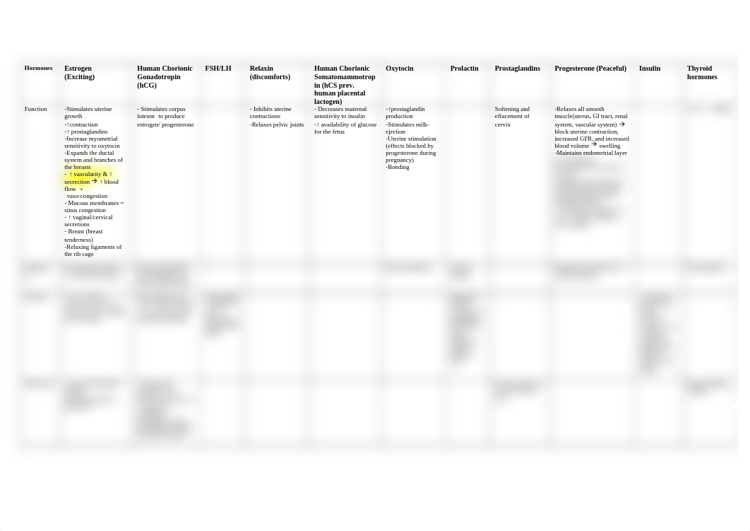 Marternal hormones in pregnancy.doc_dtu5f1njg4d_page1