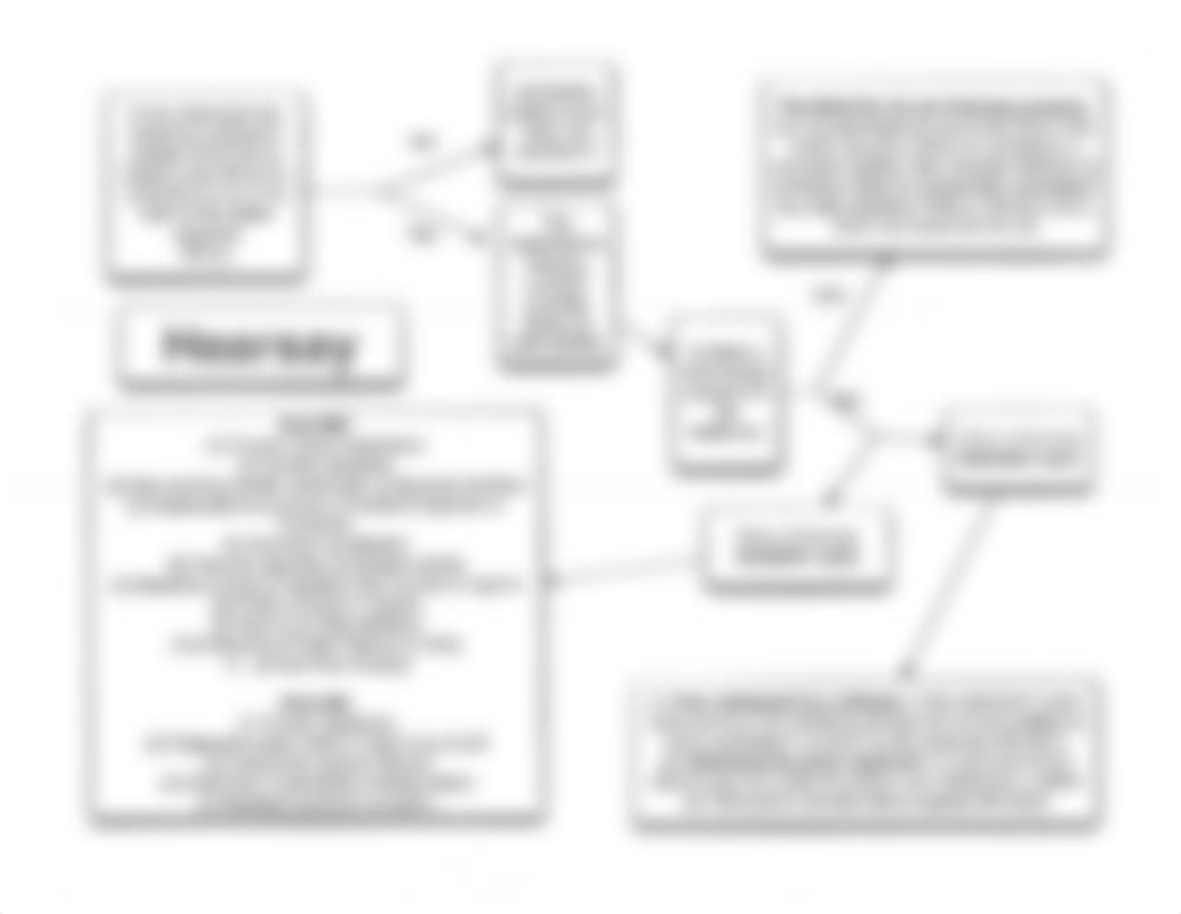 Hearsay Flow Chart.pdf_dtu69qi9k1w_page1